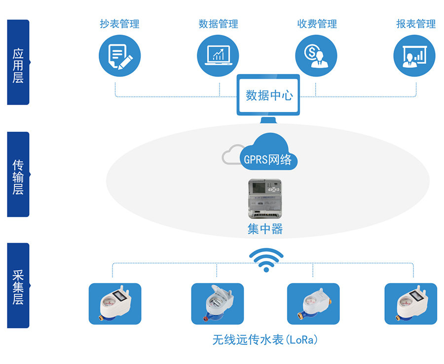 C:\Users

\Administrator\Desktop\三川\產(chǎn)品圖片02\2-無線遠(yuǎn)傳水表（LORA擴(kuò)頻）\04-無線遠(yuǎn)傳.jpg